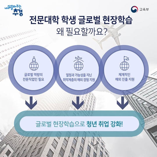 글로벌 현장학습으로 청년취업강화