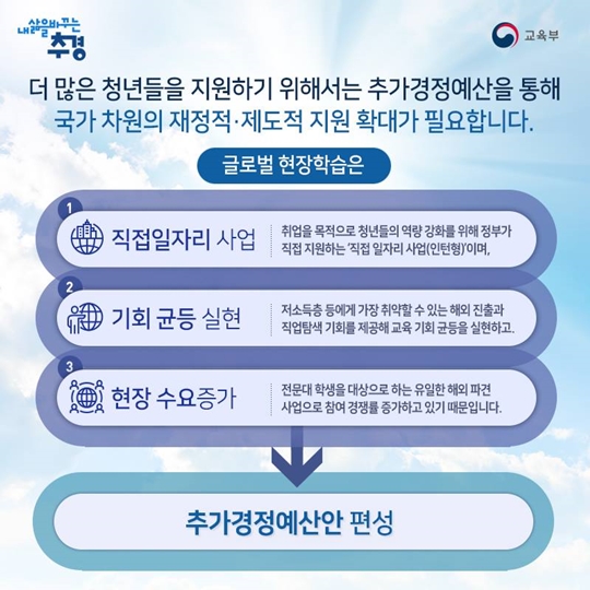 글로벌 현장학습으로 청년취업강화