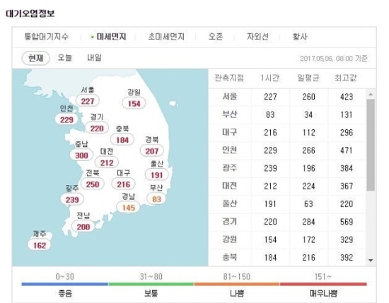 지난 달 6일 발표한 우리나라 미세먼지 수치, 최악의 날이다 (출처=한국환경공단)