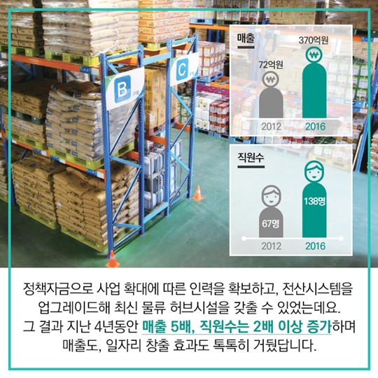 푸드엔이 4년 동안 직원을 두 배 이상 고용한 비결은