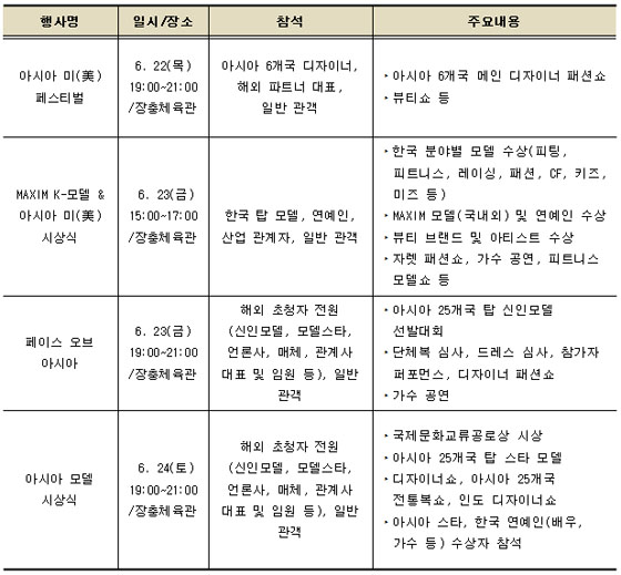 2017 아시아 모델 페스티벌 주요 행사