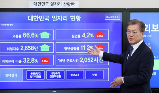 일자리 상황판을 시연하는 문재인 대통령.(출처=공감포토)