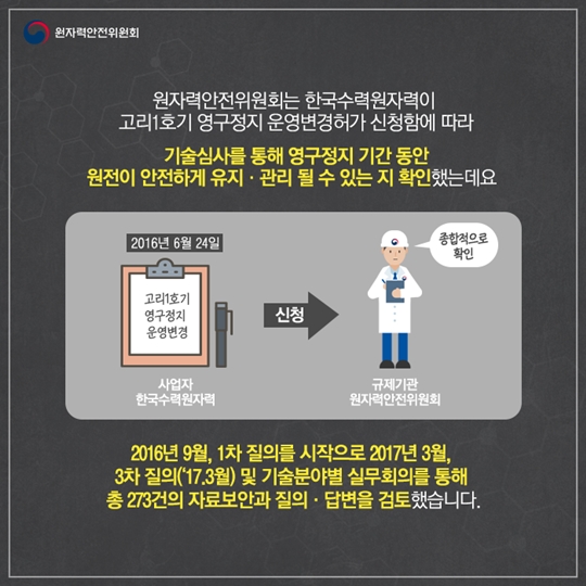 고리 1호기 영구정지 운영변경허가