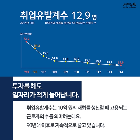 대통령과 함께보는 일자리 상황판