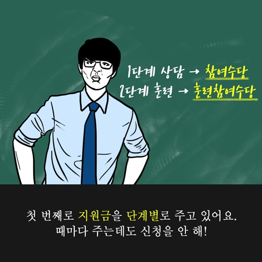 취업신이 알려주는 청년취업성공패키지