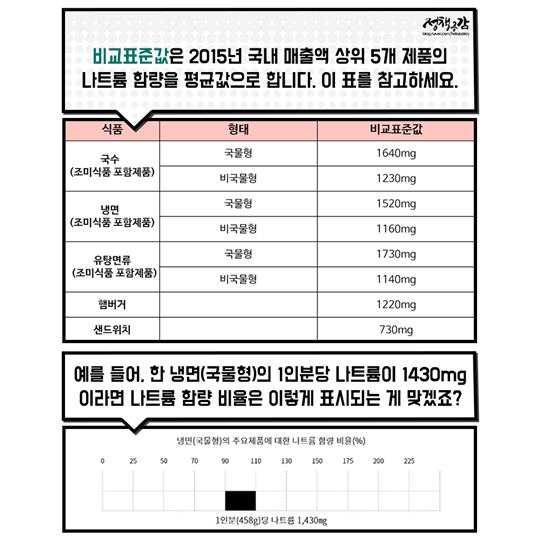 어느 신혼부부의 건강사수기