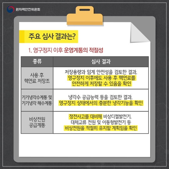 고리 1호기 영구정지 운영변경허가