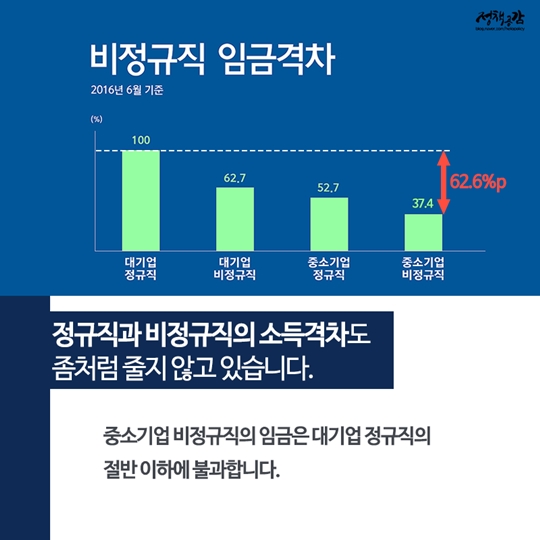 대통령과 함께보는 일자리 상황판