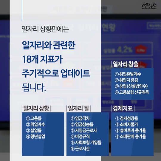 대통령과 함께보는 일자리 상황판