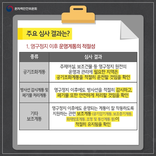 고리 1호기 영구정지 운영변경허가
