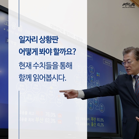 대통령과 함께보는 일자리 상황판