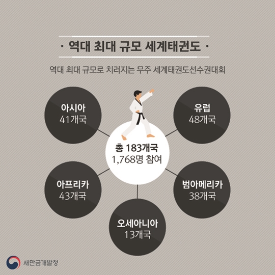 세계태권도선수권대회