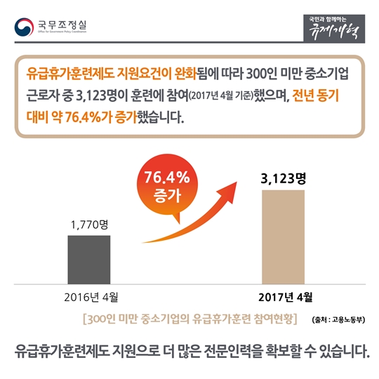 규제개선으로 함께합니다