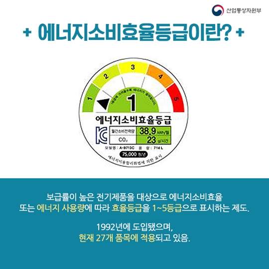 에너지소비효율 등급이 오르면 소비자는 웃는다