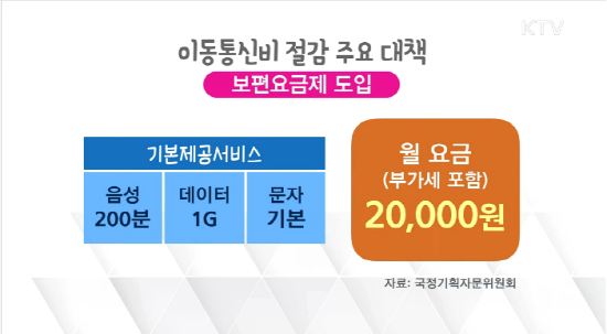 통신비 인하 주요대책 중 하나인 2만 원 대의 보편요금제 도입은, 200분 무료통화에 1기가의 데이터와 문자는 기본인 상품이다. (출처=ktv)