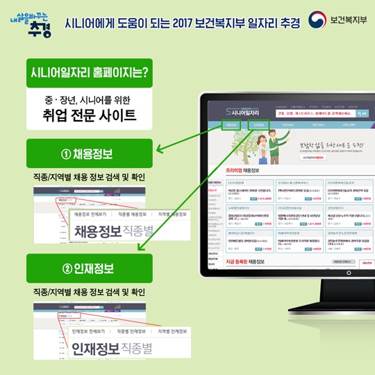 일자리추경