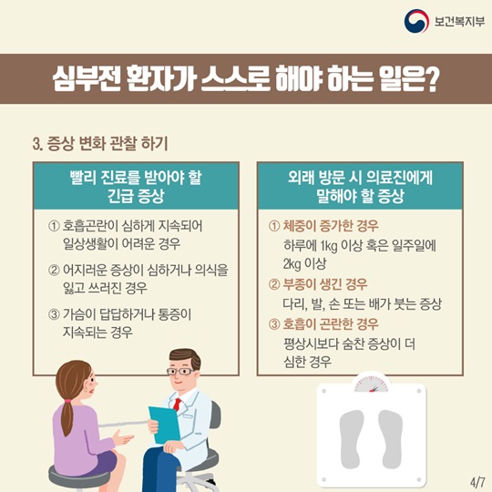 심부전