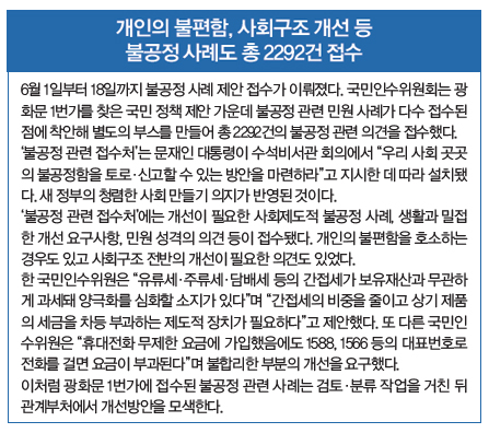 개인의 불편함, 사회구조 개선 등  불공정 사례도 총 2292건 접수