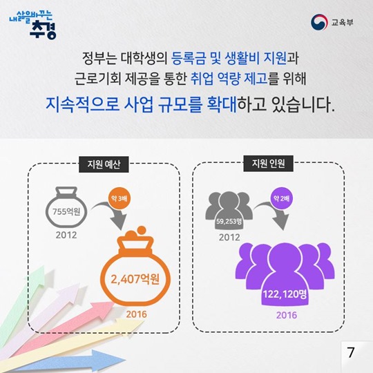 더 나은 미래