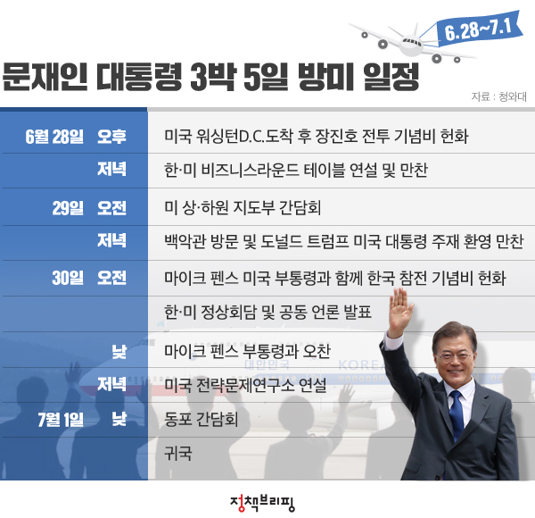 문재인 대통령 3박 5일 방미 일정
