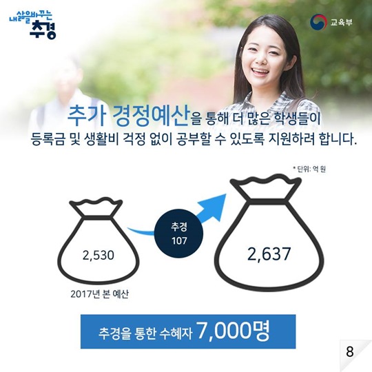 더 나은 미래