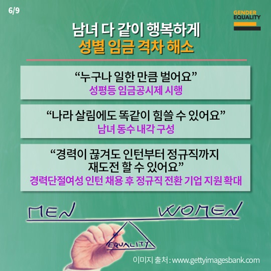성평등정책이 필요한 이유