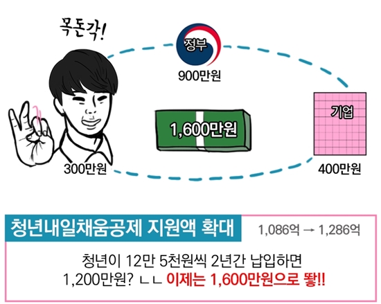 ㅇ