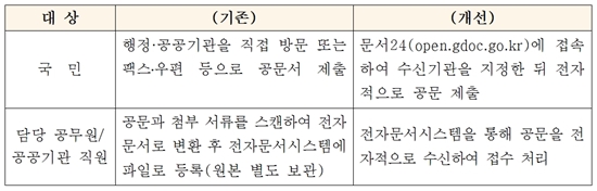 ㅇ