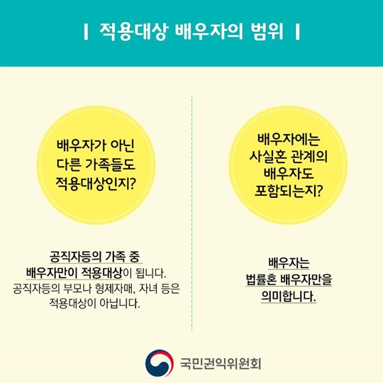 배우자가 알아야 할 청탁금지법