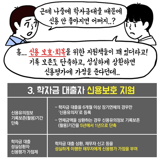 부담스러운 학자금대출