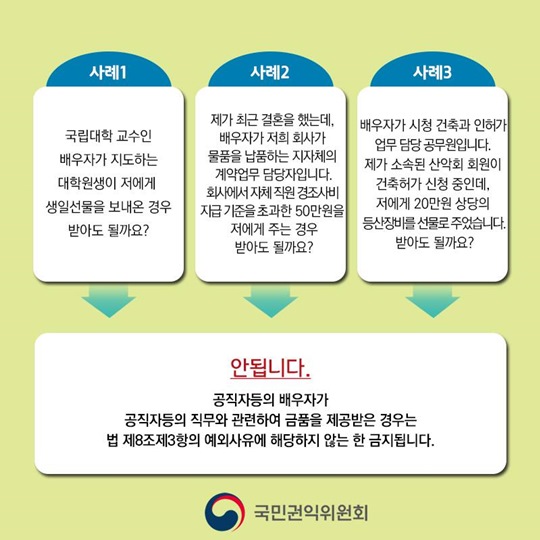 배우자가 알아야 할 청탁금지법