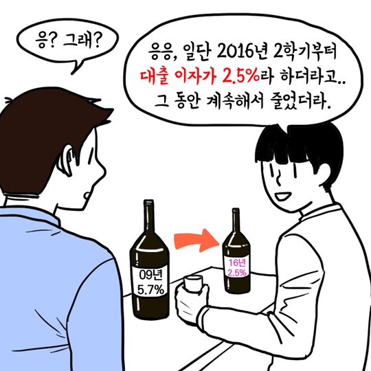 부담스러운 학자금대출