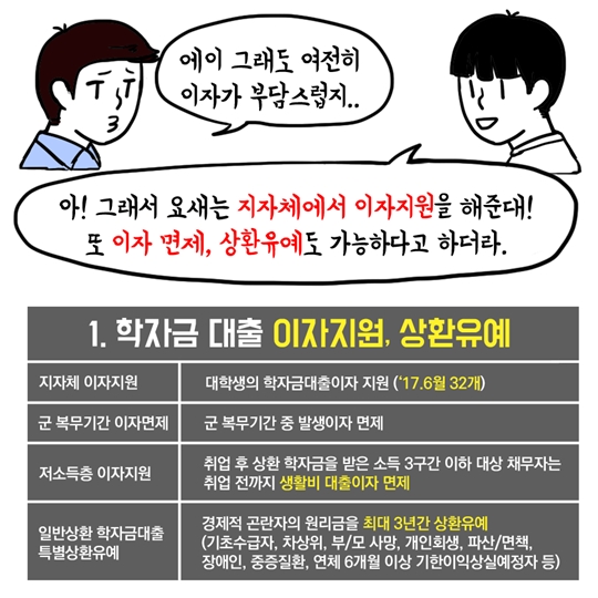 부담스러운 학자금대출