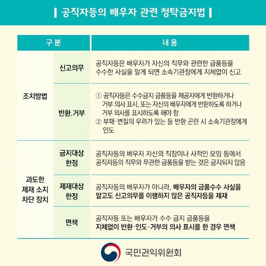 배우자가 알아야 할 청탁금지법