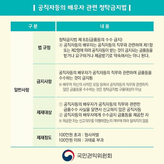 배우자가 알아야 할 청탁금지법