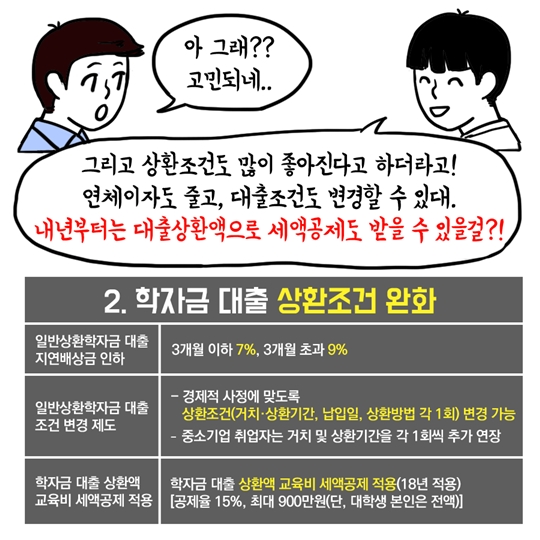 부담스러운 학자금대출