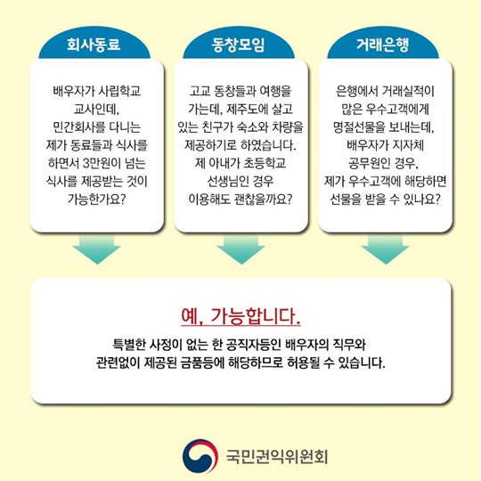 배우자가 알아야 할 청탁금지법