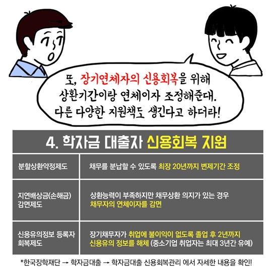 부담스러운 학자금대출