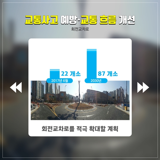행복도시의 보행 친화 정책 살펴보기!