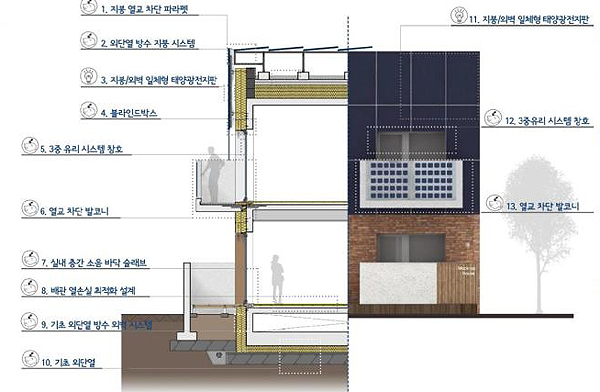 열교차단 등 적용 기술