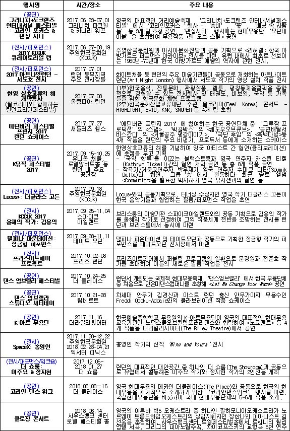 2018년도 프로그램 및 영화/문학 등 프로그램 하반기 중 추가 발표.