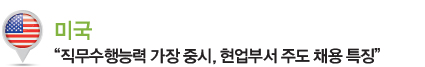 미국 “직무수행능력 가장 중시, 현업부서 주도 채용 특징”