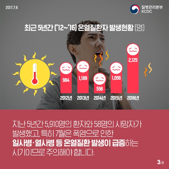 얼마나 더울까?