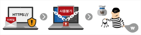 해커들은 이렇게 랜섬웨어를 유포한다. (출처 : 한국인터넷진흥원)