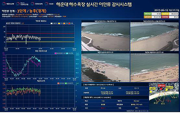 이안류 감시시스템 웹페이지(기상청 예보 포함, 제공=국립해양조사원)