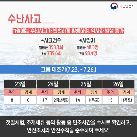 7월에 주의해야 할 재난안전사고