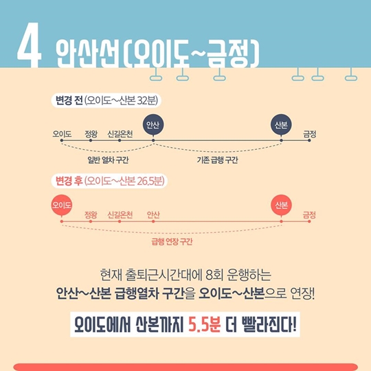 새로 생긴 지하철 급행열차 노선 4곳