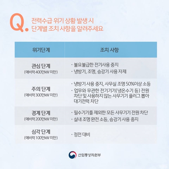 Q&A로 알아보는 여름철 에너지 절약
