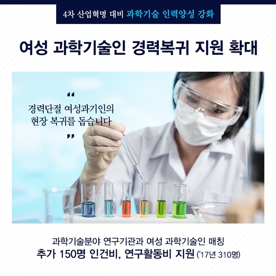 일자리 창출을 위한 미래창조과학부 추가경정 예산안