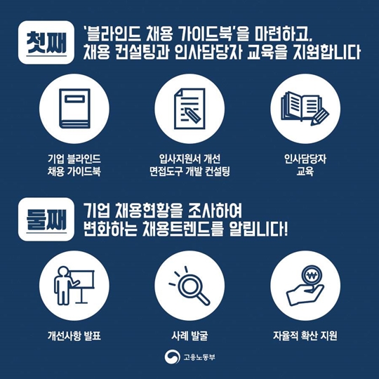 이번 하반기부터 공공부문에서 블라인드 채용이 시작됩니다